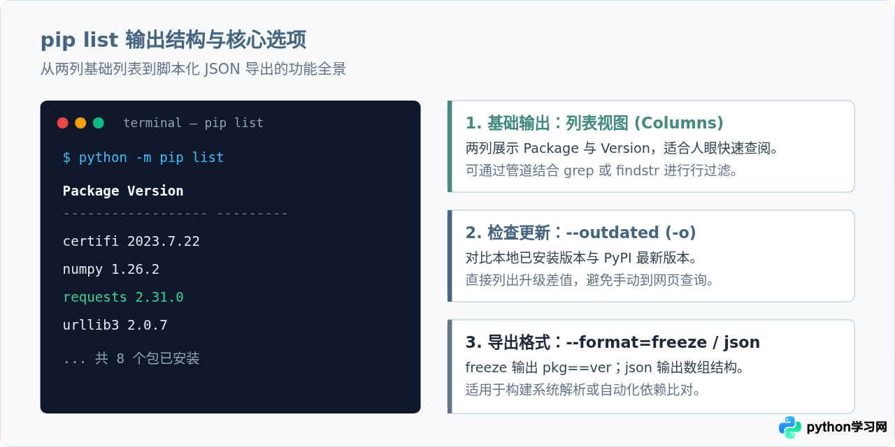 Python命令行查库版本：pip show与pip list用法详解