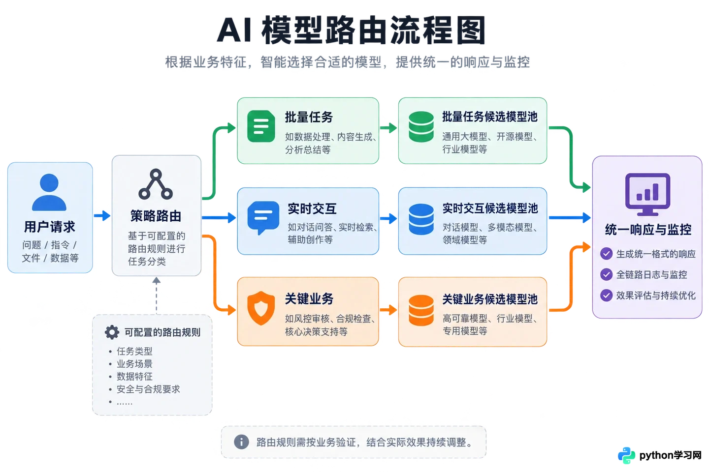 大模型API选型排名：价格、响应速度与稳定性的商业模型对比