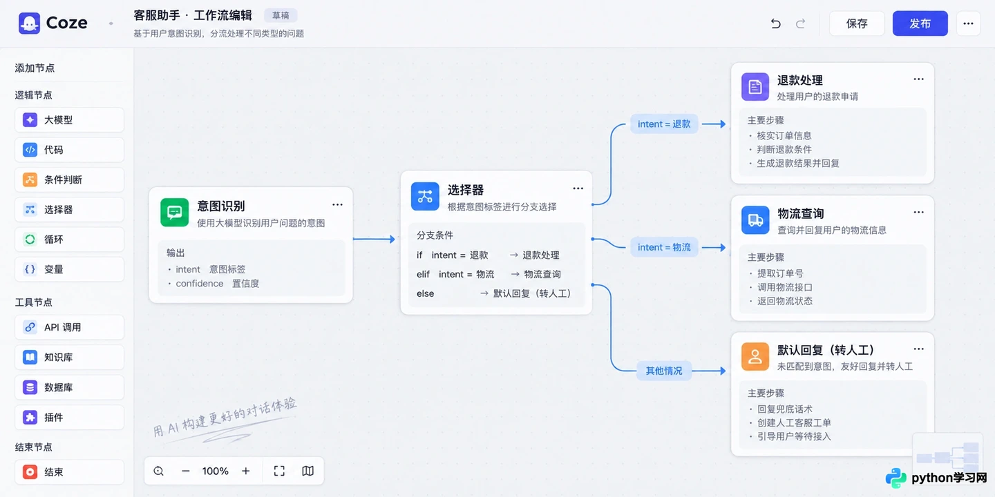 Coze工作流怎么编排？复杂逻辑节点设计教程