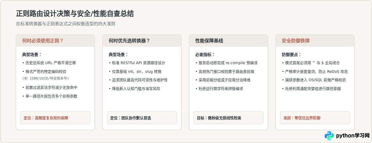 Python Web开发中正则表达式的路由匹配与URL解析