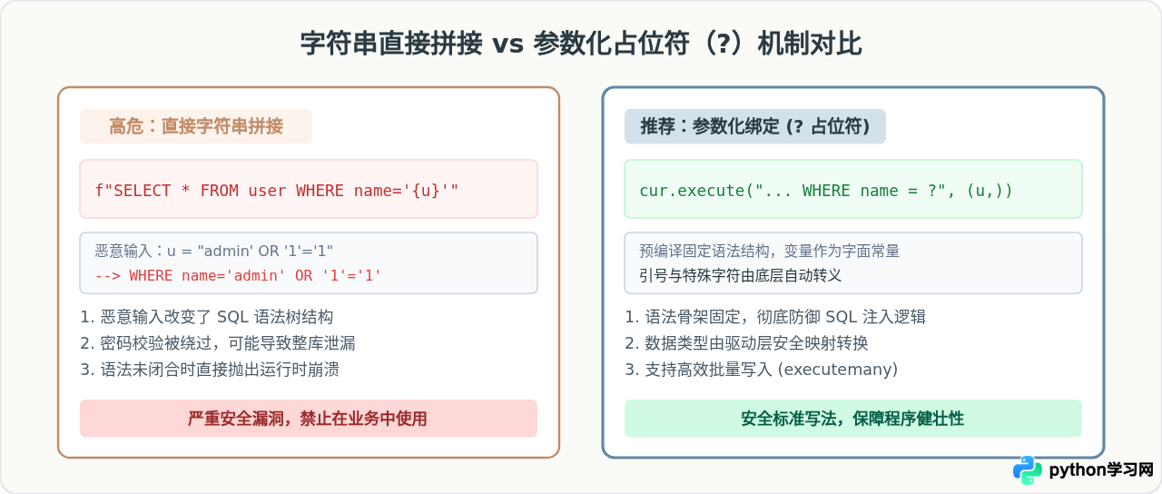 Python内置SQLite无需下载：怎么直接使用本地数据库