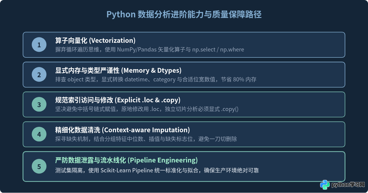 Python数据分析初学者常犯的5个错误及纠正方法