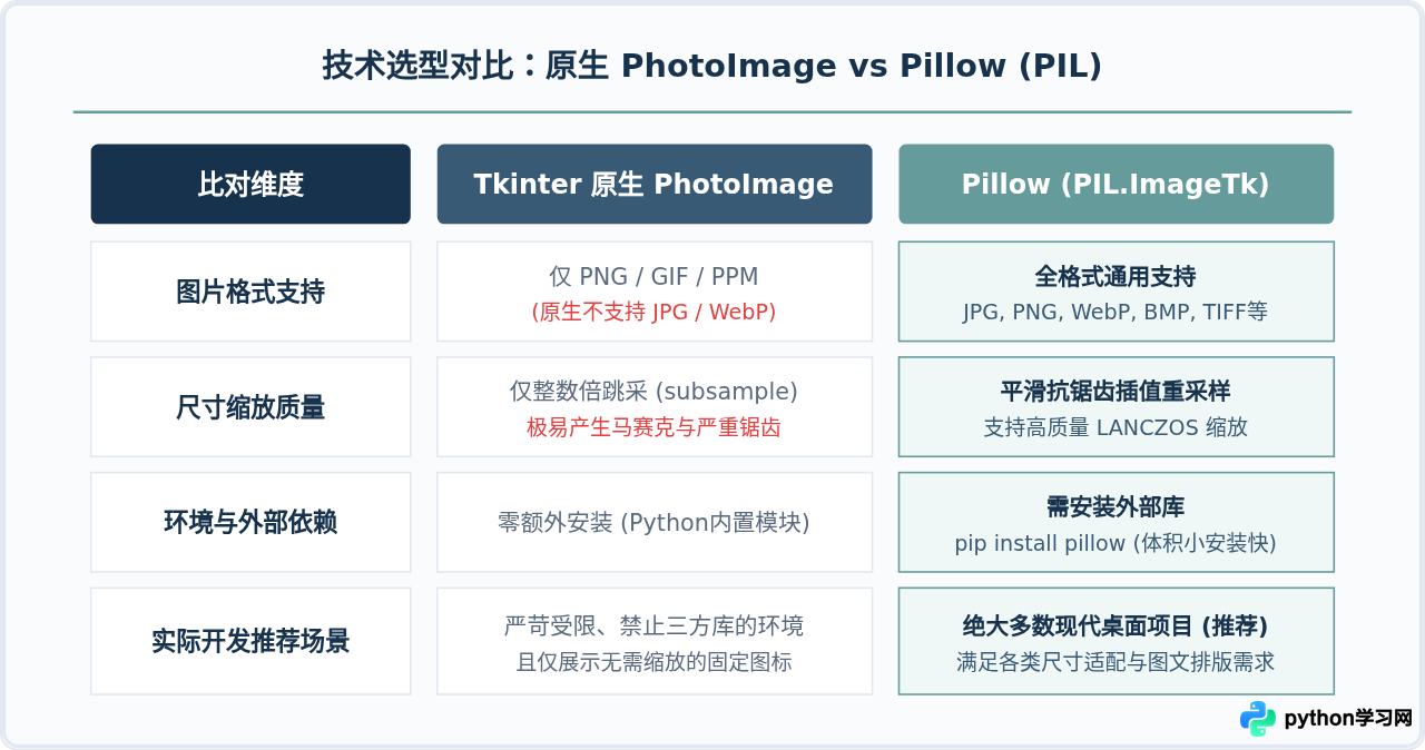 Python Tkinter界面怎么插入和显示图片
