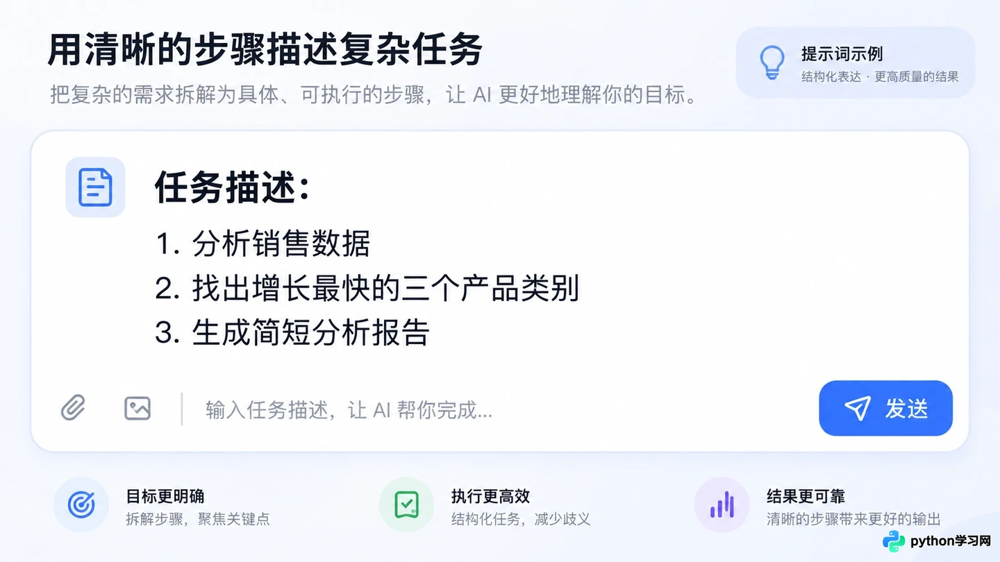 AI提示词怎么写:新手必知的角色、任务与约束三要素