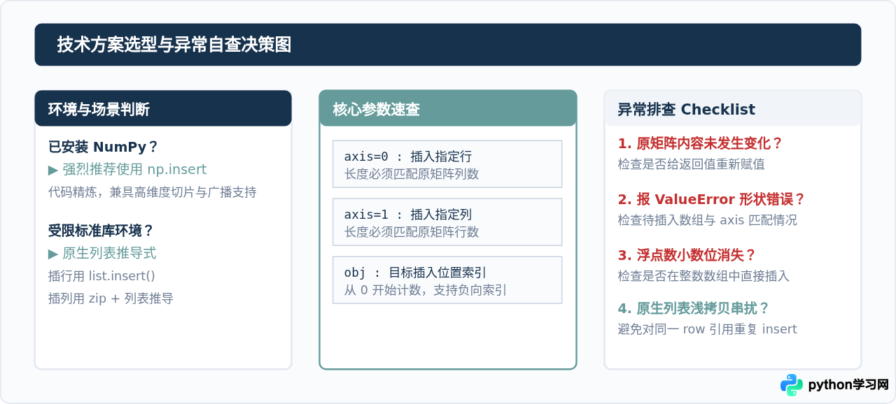 怎么在Python矩阵的指定行或列插入新数据