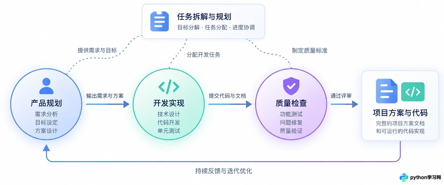 AI智能体有哪些主流分类及代表产品