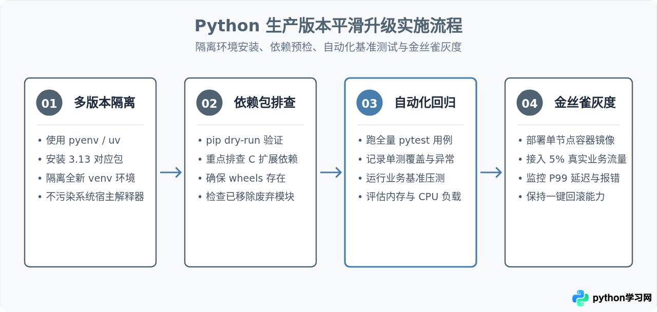 Python 3最新版本新特性解析：值得升级吗？