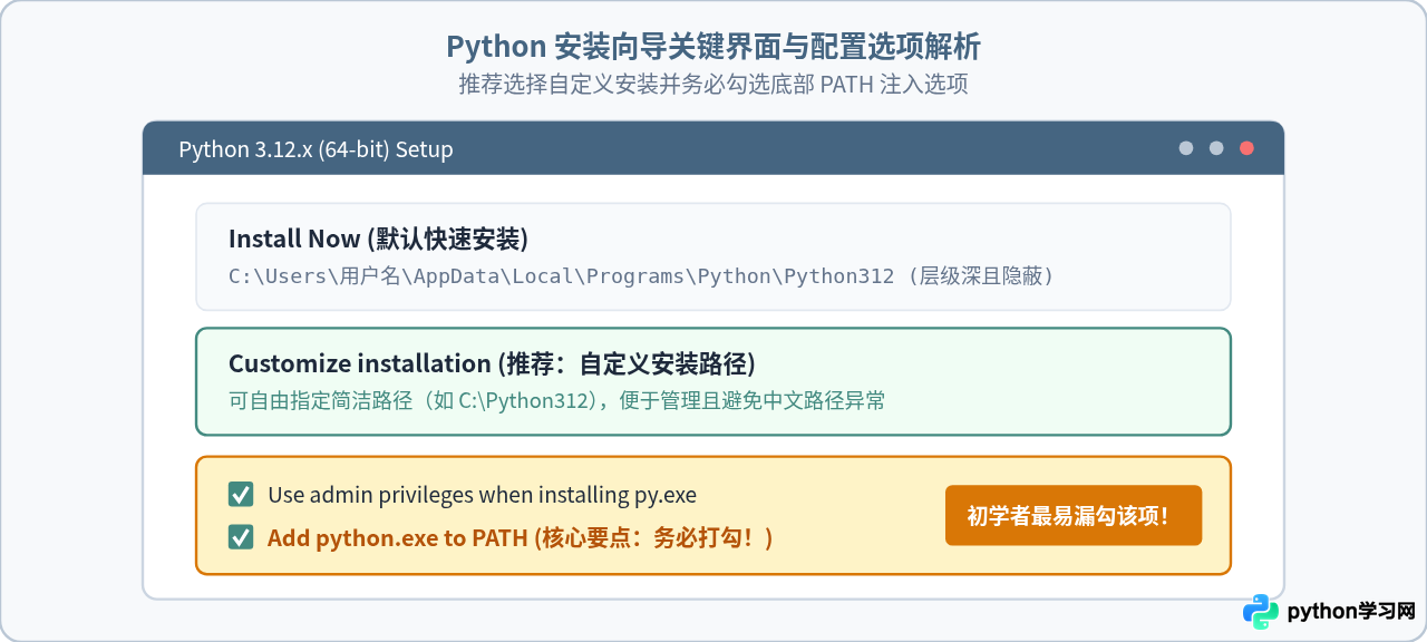 Windows 10安装Python并配置环境变量的详细步骤