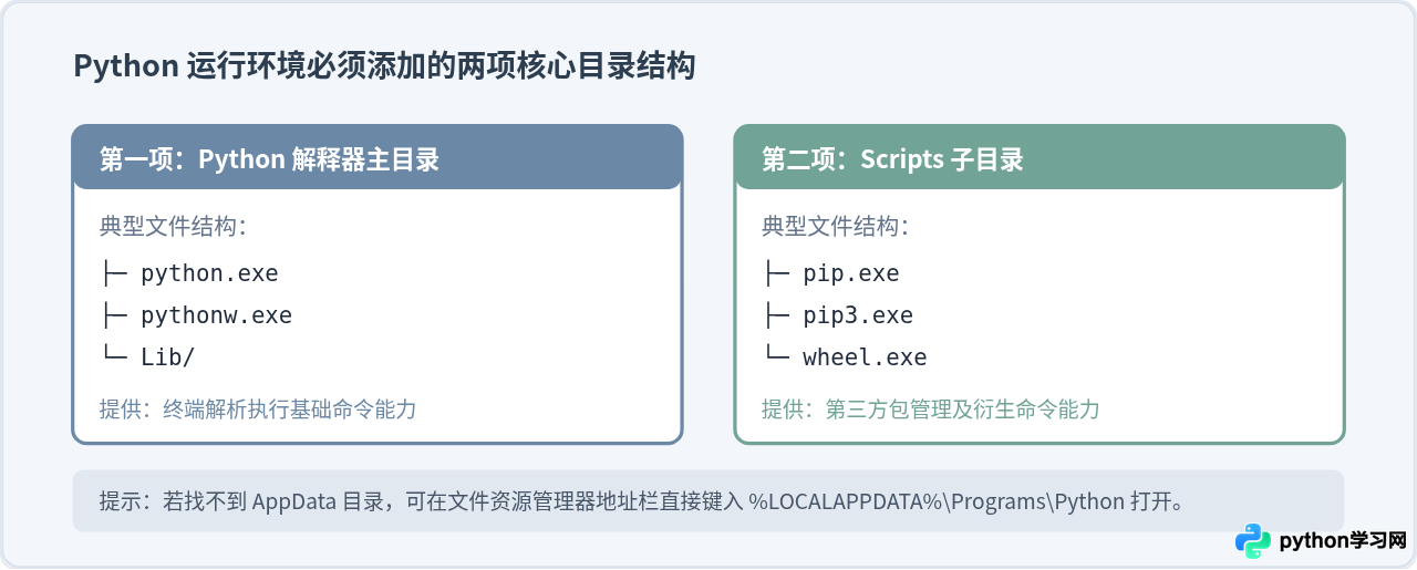 解决'Python不是内部或外部命令'的环境变量配置错误