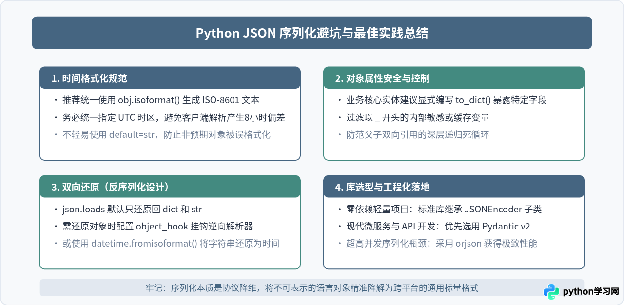 Python自定义对象和datetime类型怎么序列化为JSON