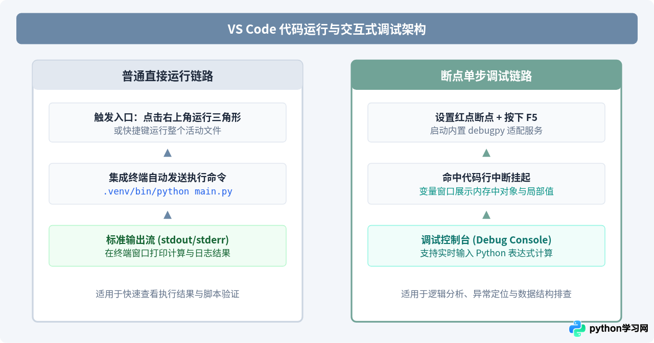 VS Code安装Python插件及配置开发环境完整教程