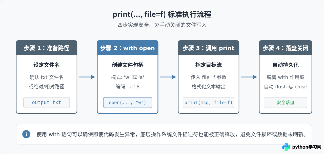 怎么将Python print输出结果保存为txt文件