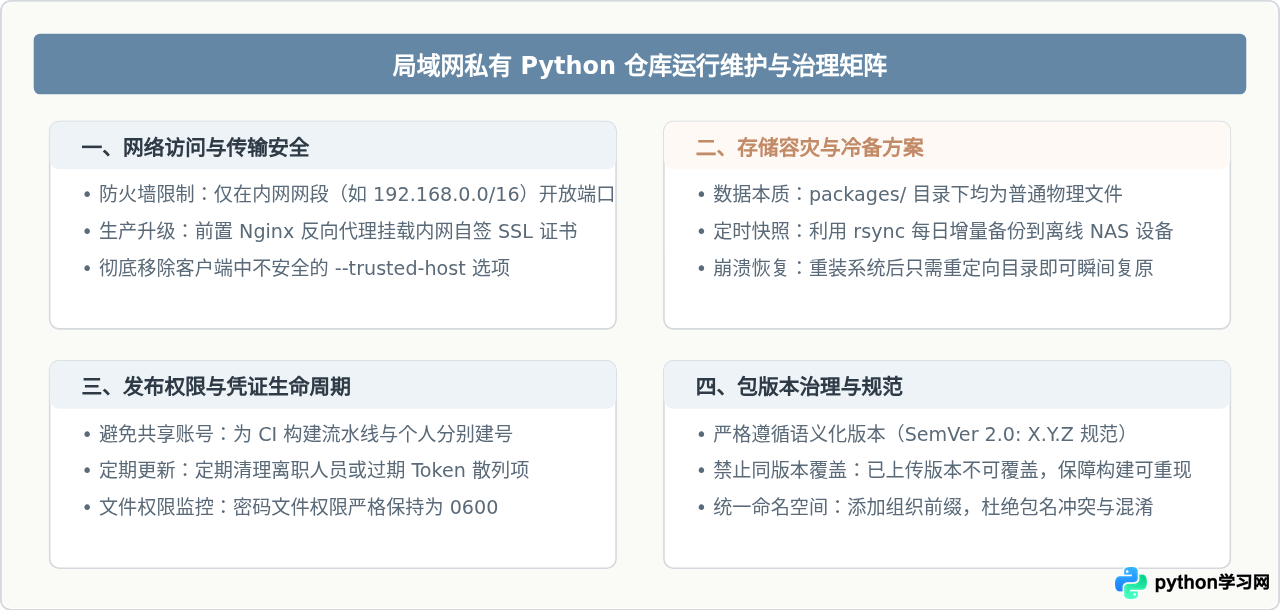 怎么在局域网内部署私有Python软件包仓库