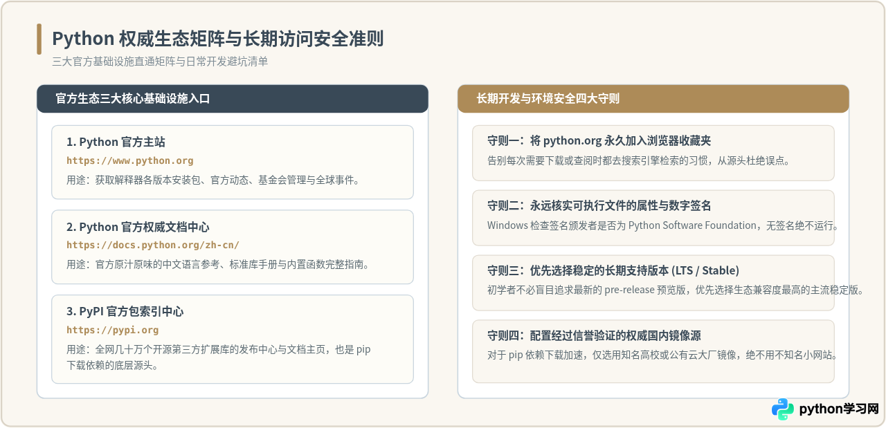 找不到Python官网？常见搜索误区与安全访问建议