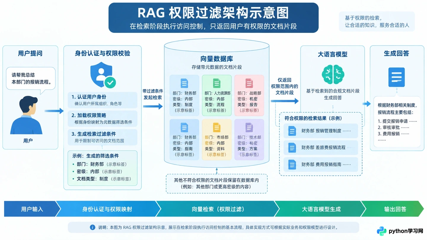 企业级大模型应用开发:数据隐私保护与本地化部署方案