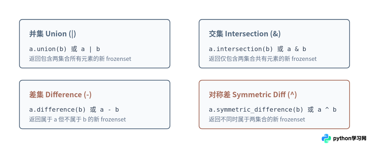 Python frozenset是什么：不可变集合的使用场景与方法