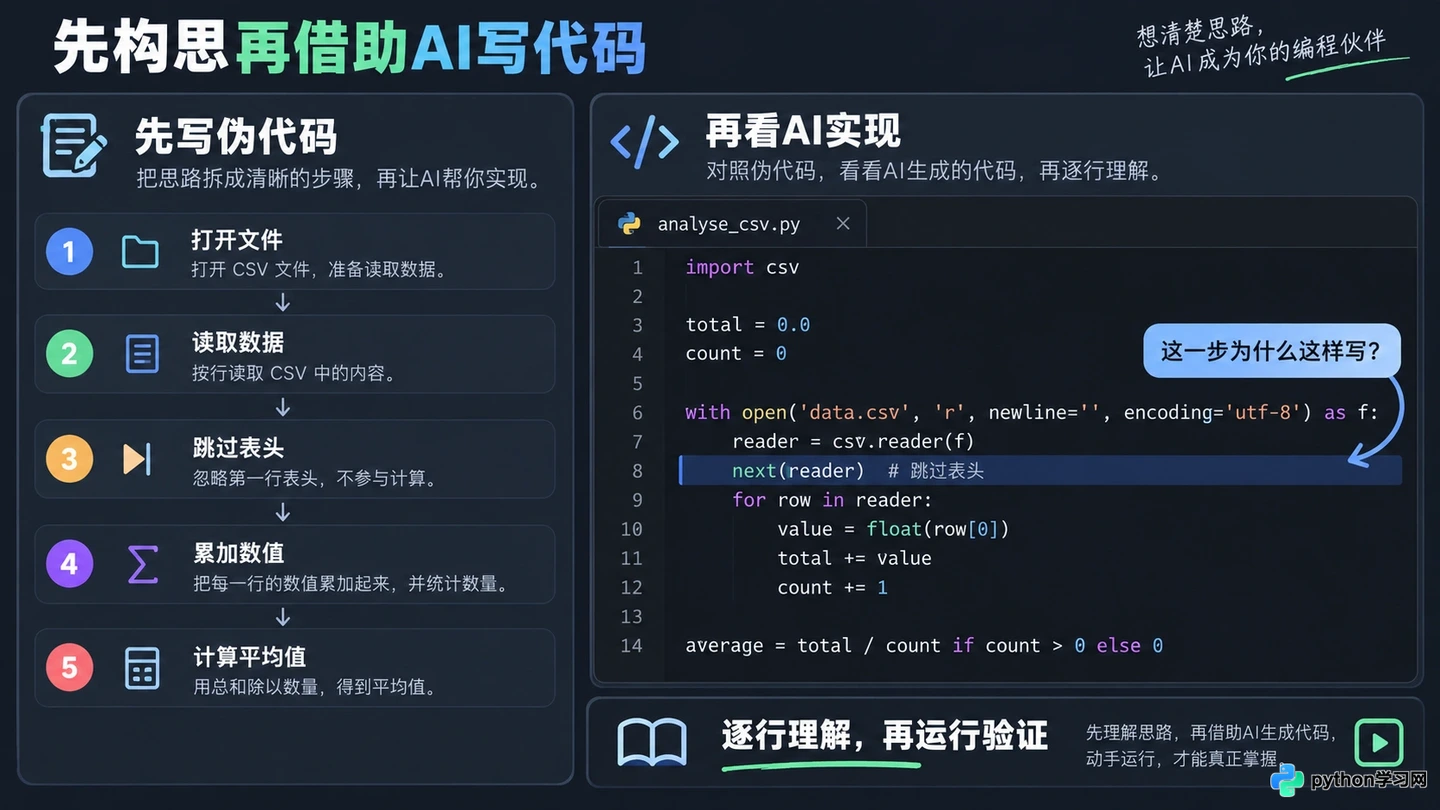 初级程序员怎么平衡AI编程助手的使用与基础能力培养？