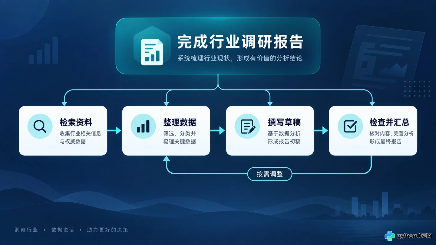 为什么AI智能体被视为AI发展的下一站?