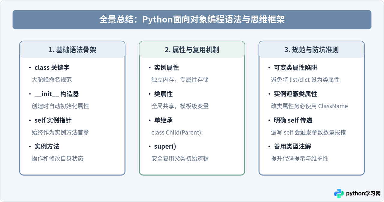 Python类与对象基础：面向对象编程语法简明教程