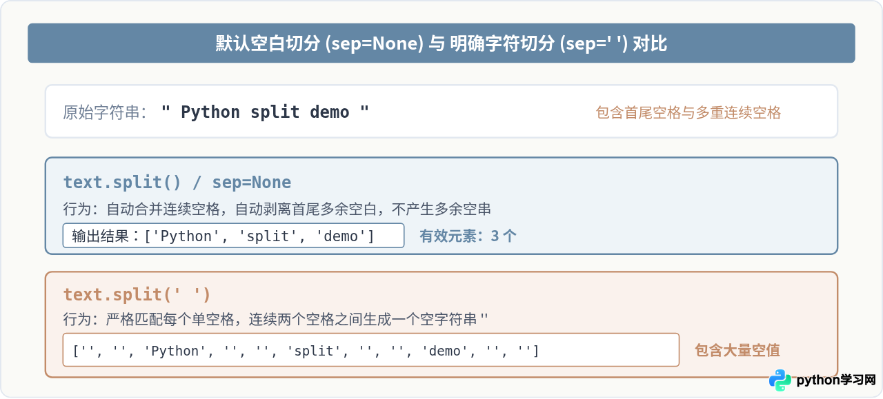 Python split方法实战：按分隔符快速截取字符串字段