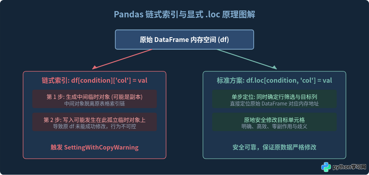 Python数据分析初学者常犯的5个错误及纠正方法