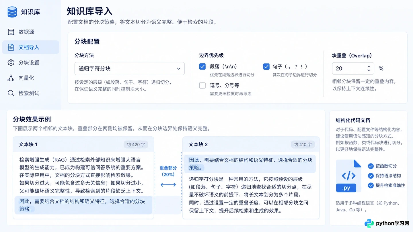 提升RAG检索准确率的5个策略：从分块优化到重排序