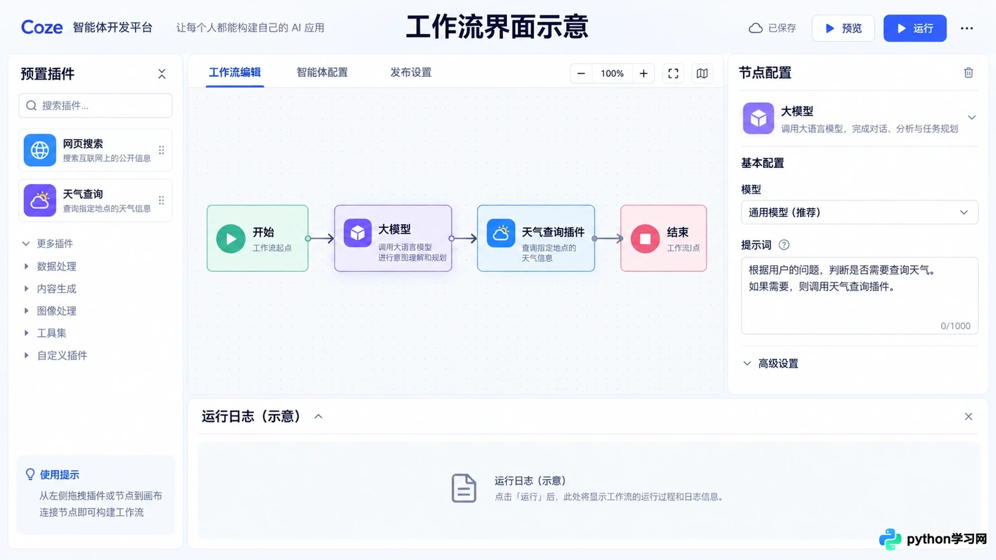 Coze与Dify对比：哪个低代码平台更适合快速搭建AI智能体