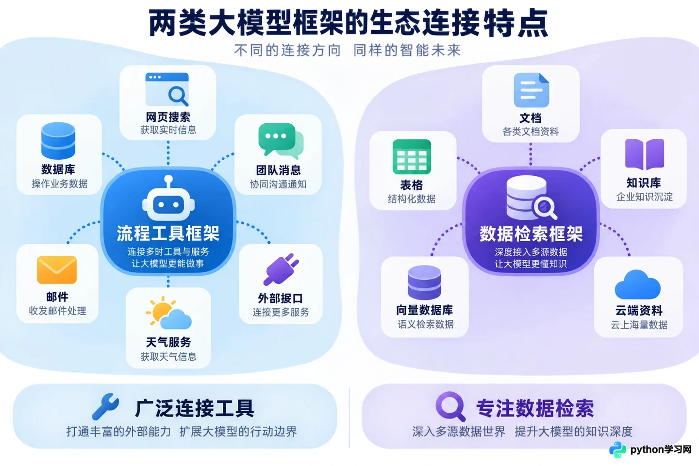 LangChain与LlamaIndex对比:大模型应用开发框架怎么选