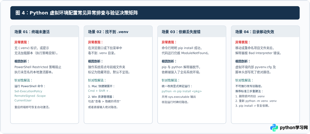 VS Code和PyCharm怎么配置Python虚拟环境解释器