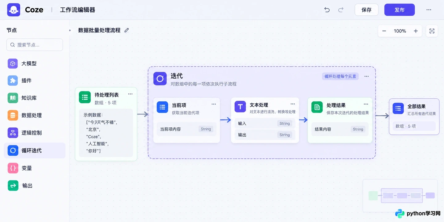 Coze工作流怎么编排？复杂逻辑节点设计教程