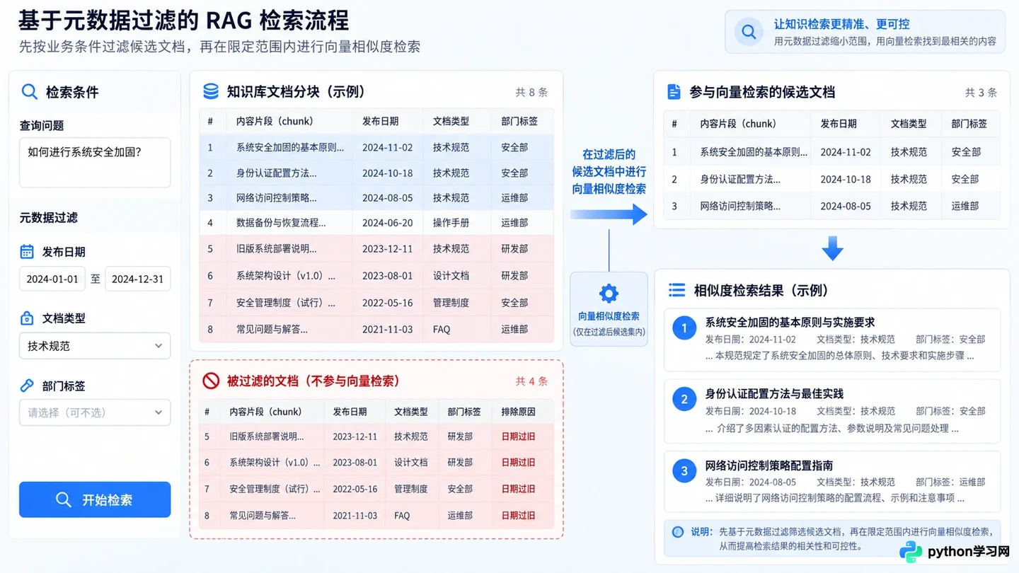 提升RAG检索准确率的5个策略：从分块优化到重排序
