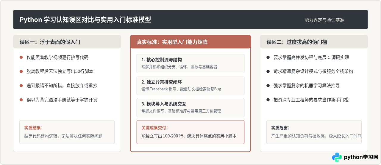 自学Python多久能入门？真实周期与建议