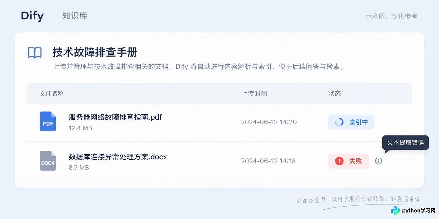 Dify常见报错排查:解决部署失败、模型连接超时及索引异常