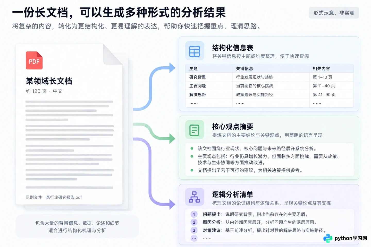 国产大模型排名现状：通义千问、文心一言与智谱GLM的中文能力对比