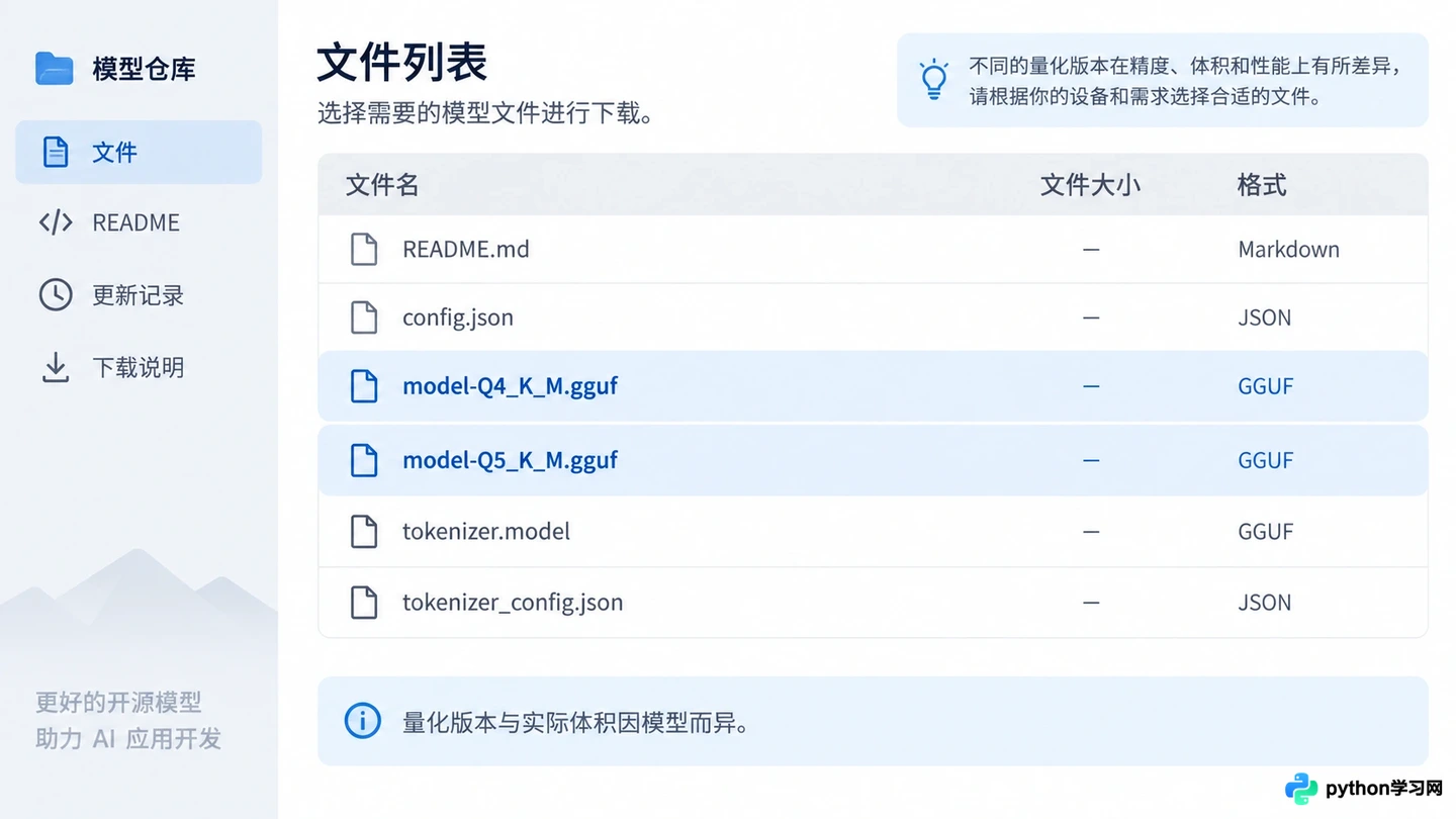 显存不足怎么本地部署AI大模型?GGUF量化与CPU推理方案详解