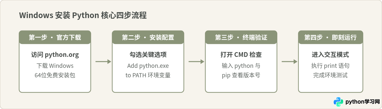 Windows系统怎么直接下载并安装Python免费版