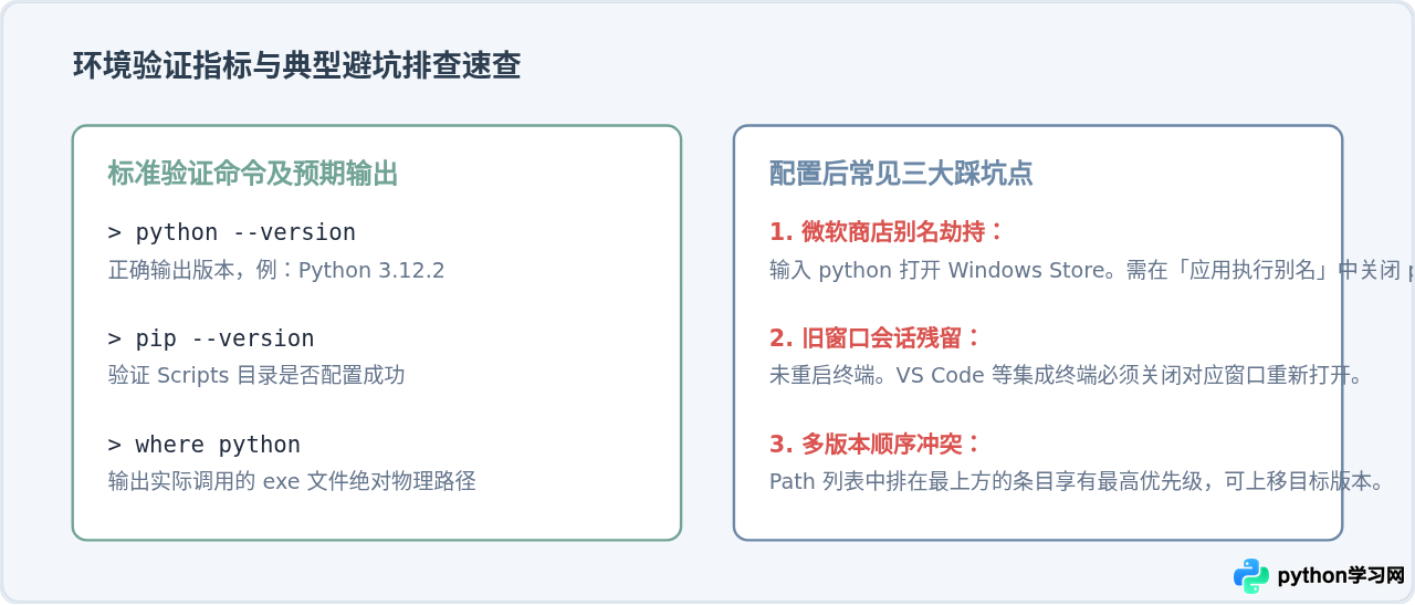 解决'Python不是内部或外部命令'的环境变量配置错误