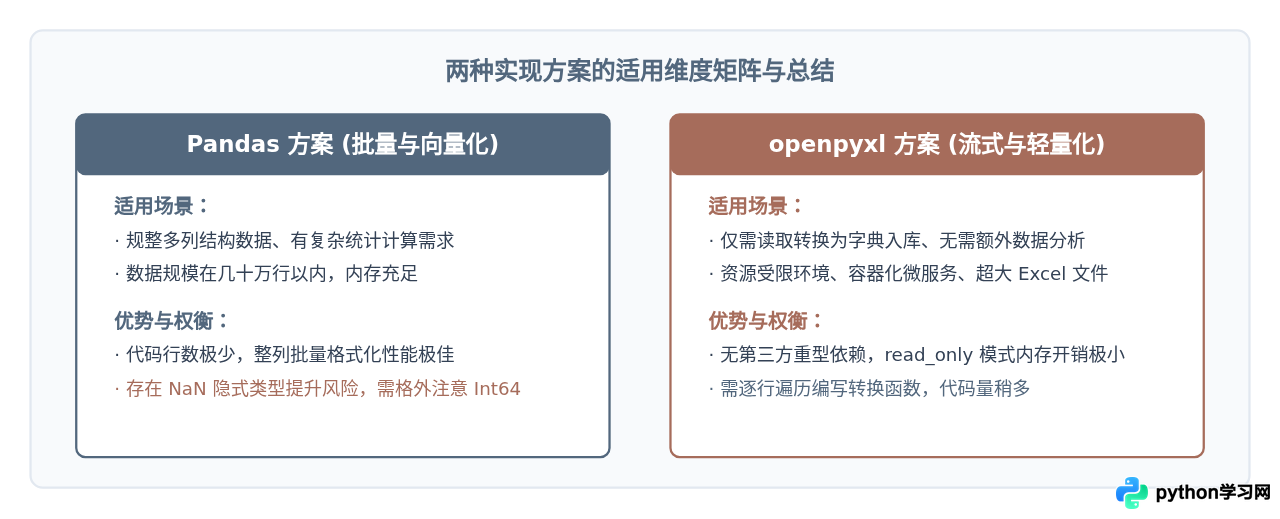 Python读取Excel转字典时怎么处理空值和日期