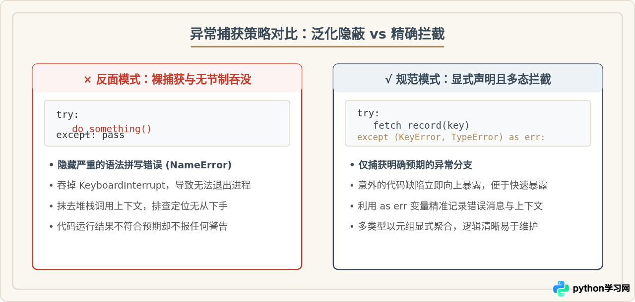 Python异常处理代码写法：try-except的正确使用