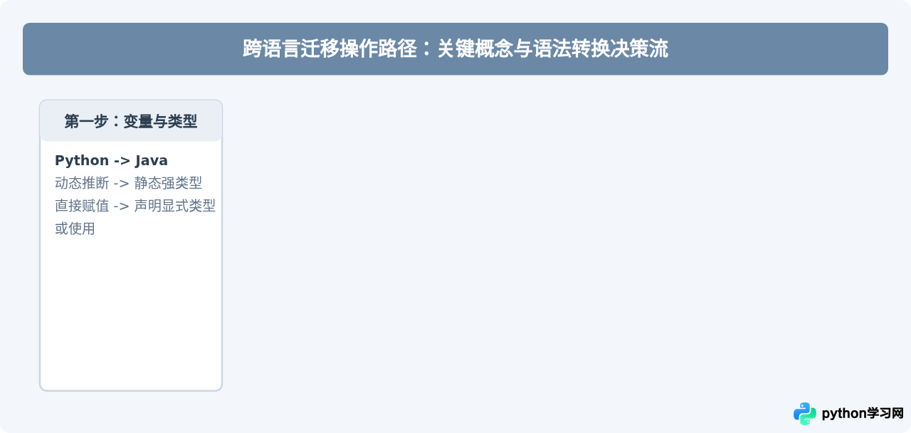 Python与Java英文术语对比：命名规范与关键字差异