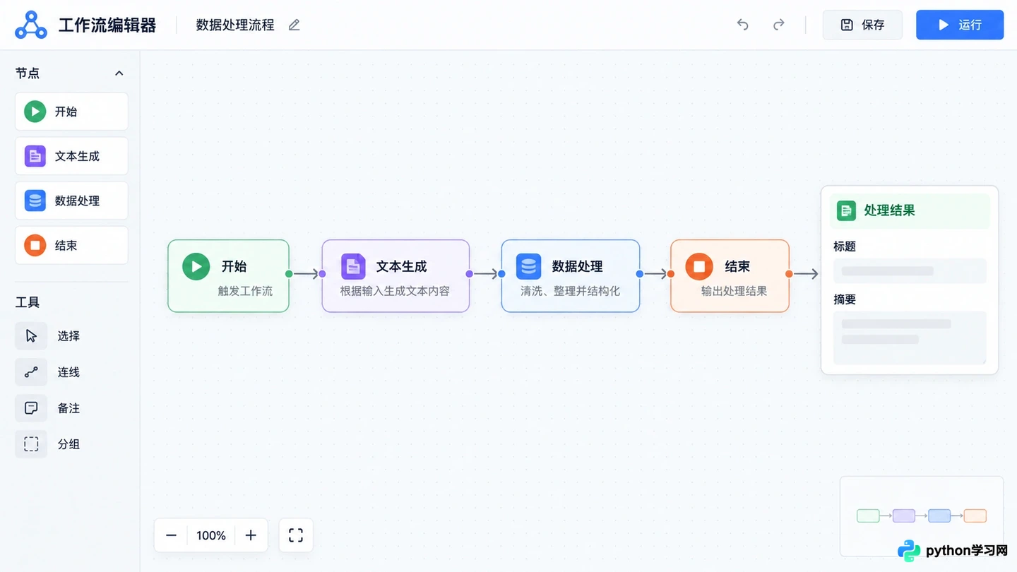 Dify工作流与Chatflow有什么区别?该怎么选择