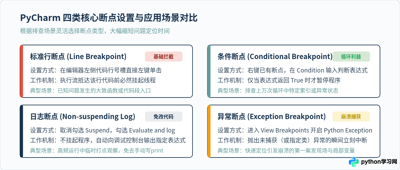 PyCharm调试Python代码的技巧与断点设置方法
