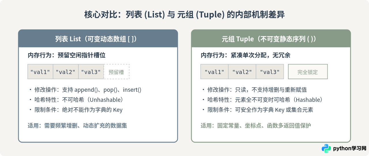 Python自学路线图：新手必学的核心语法与常用库