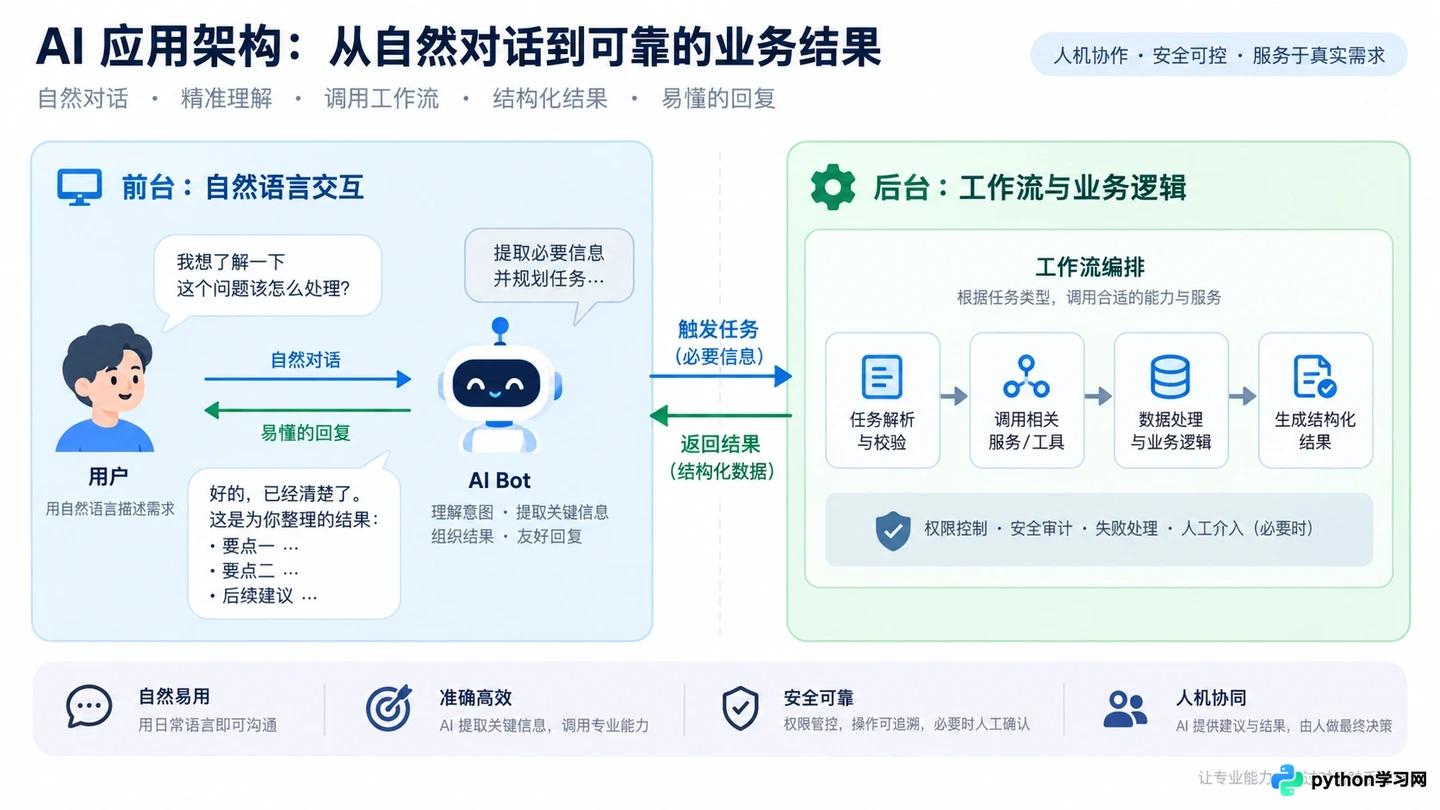 扣子Bot与工作流有什么区别？复杂逻辑该选哪个