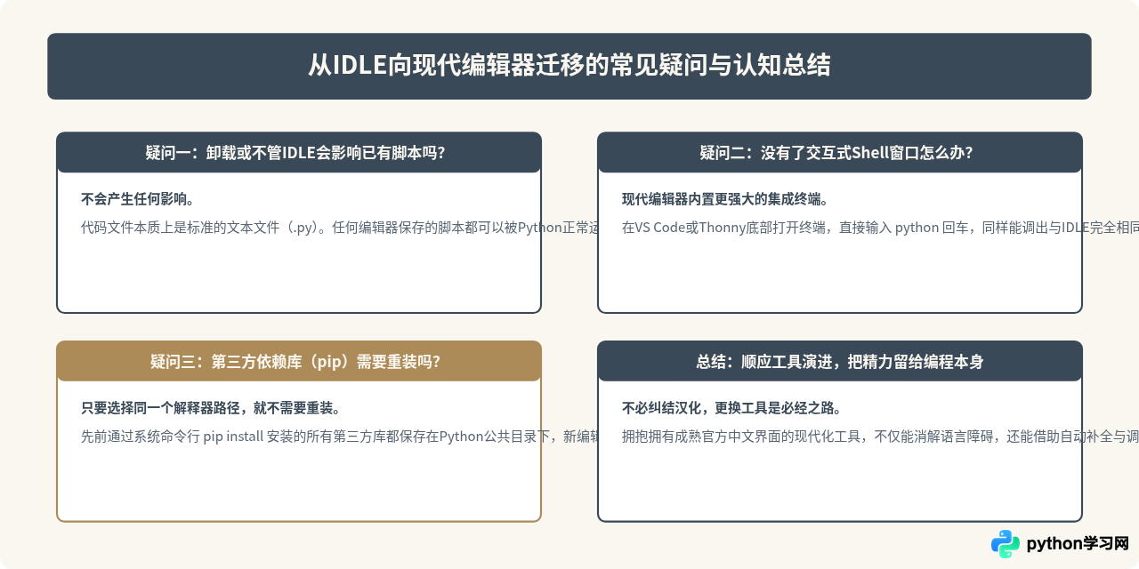 Python自带IDLE不支持中文界面怎么办？建议更换编辑器