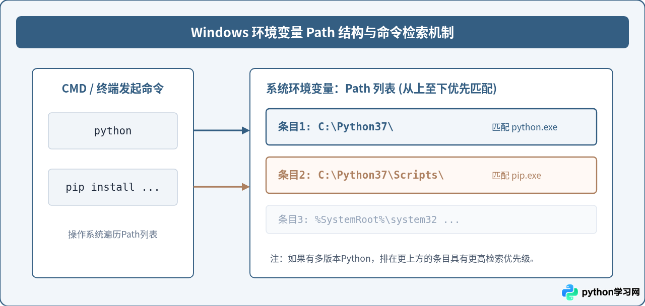 Windows系统安装Python 3.7及配置环境变量详细步骤