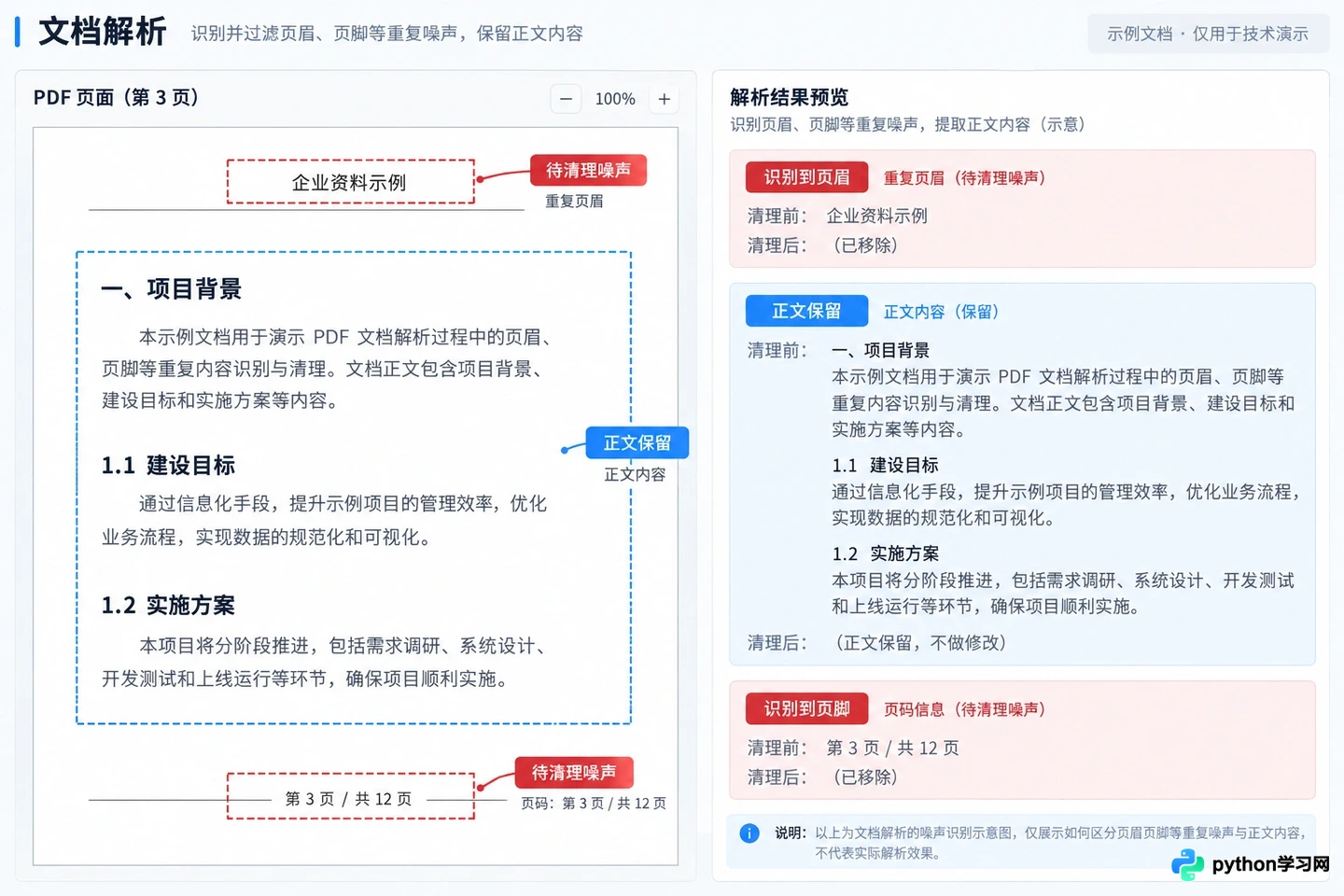 RAG知识库怎么处理PDF和Word文档:解析工具与预处理难点