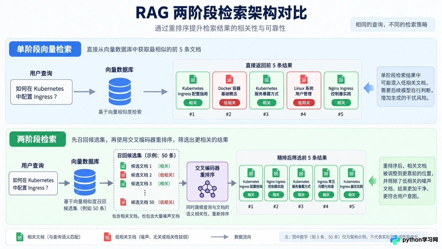 提升RAG检索准确率的5个策略：从分块优化到重排序