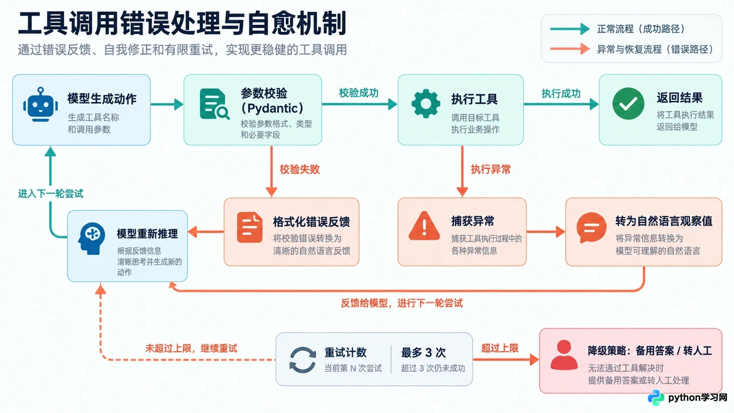 怎么准备AI智能体应用工程师面试：高频真题与系统设计解析