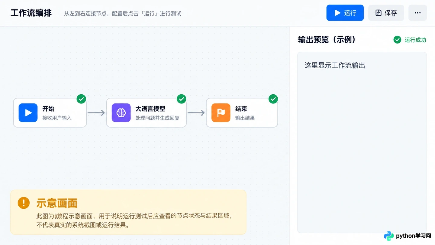 Dify工作流新手入门:从零创建第一个自动化流程